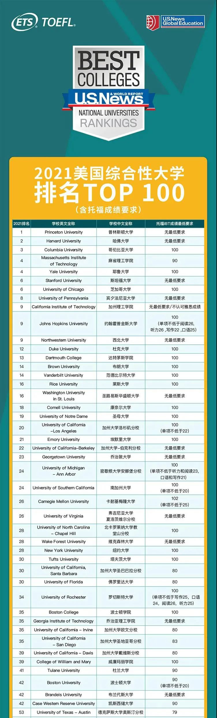 环球教育托福/SAT/ACT/GRE/GMAT课程，高分冲刺藤校不留遗憾！