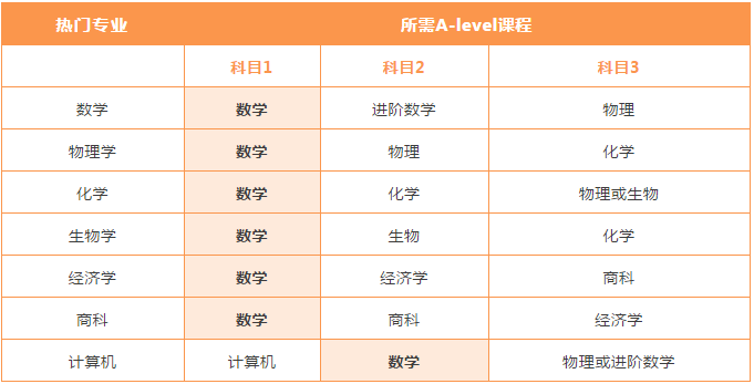 CAIE&爱德思考试局给出的ALevel数学备考信息，赶快收藏！