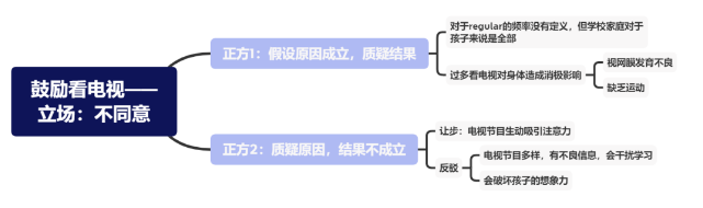 雅思大作文7分范文及解析：孩子可以通过电视有效地学习