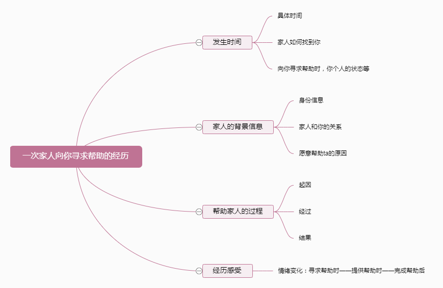 【Part2话题】雅思口语8分素材：一次家人向你寻求帮助的经历