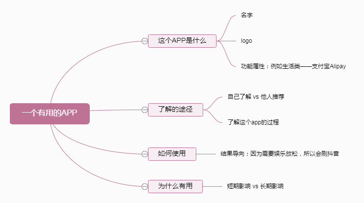 【Part2话题】雅思口语8分素材：一个有用的APP