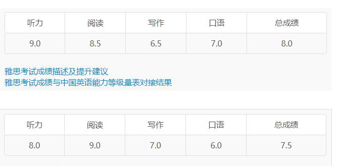 雅思是如何考到高分的？解决口语是关键！