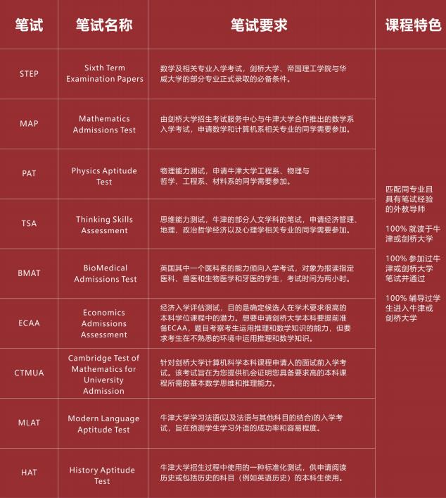 英国G5名校必备笔试及面试指导项目A亮点介绍！
