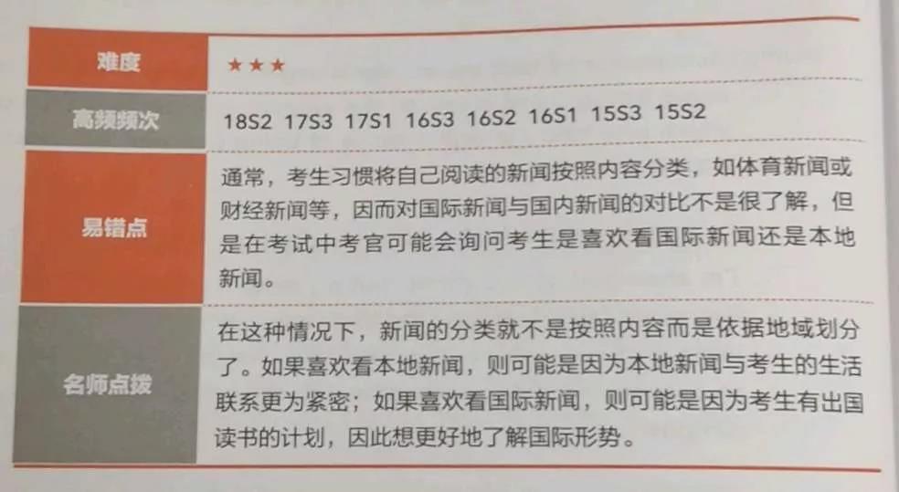 <b>雅思口语part1高频话题——新闻</b>