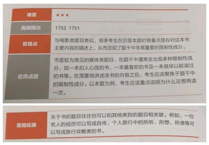 雅思口语part2：媒体类高频话题分析及高分答案分享！