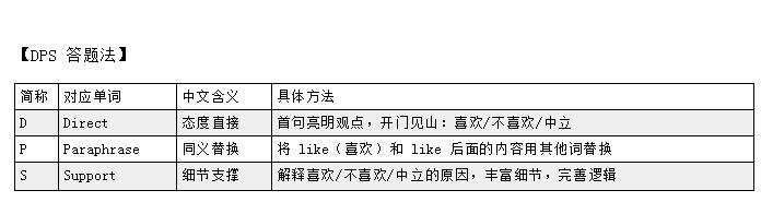 雅思口语 “DPS 答题法”怎样应用？学生参考！