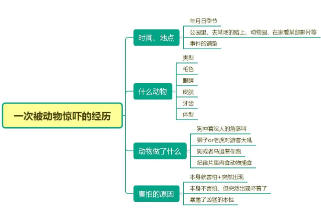 雅思口语8分素材：一次被动物惊吓的经历
