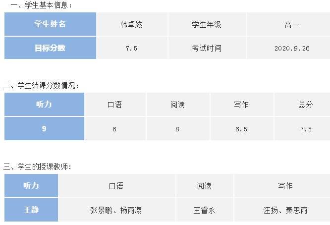 雅思高分案例丨八中小学霸，听力9分，总分7.5！