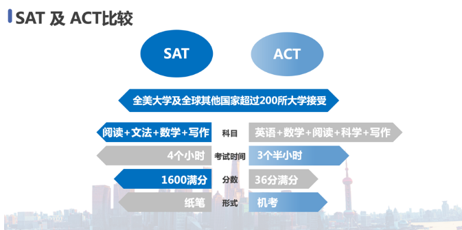 最全SAT与ACT对比分析！不知道选哪个看这里！
