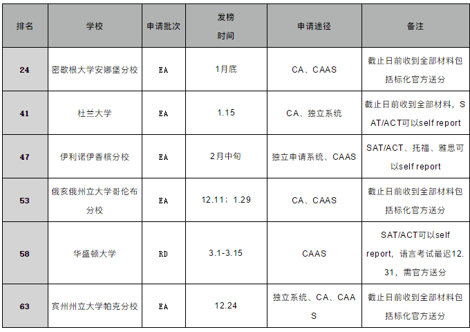 12月1日起，英国正式实施更新新学生签证