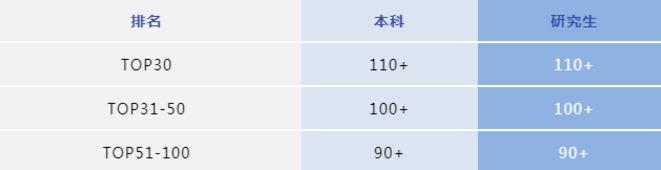 藤校早申人数暴涨，环球教育北美提分课帮你过关斩将，直冲梦校！
