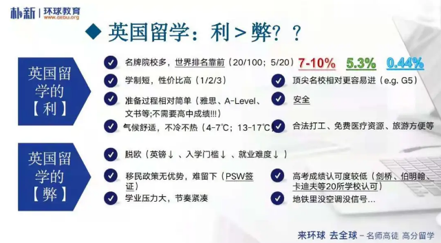 英国留学的利弊分析之优势分析！英国留学会是好的选择吗？