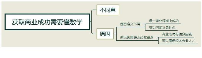 12月31日雅思大作文【高管高薪是必要还是不公平?】思路解析！