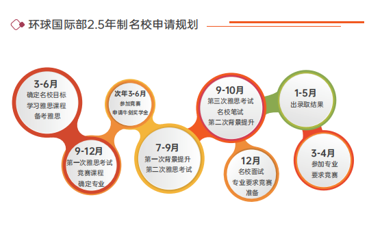 环球OSSD课程2021年招生对象及顶尖名校培养方案介绍！