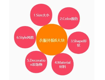 【Part2＆3新题】雅思口语8分素材：奇装异服的人