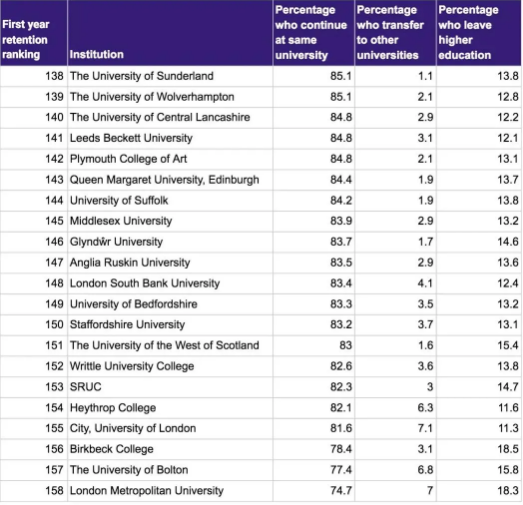 英国大学挂科率Top 20排行榜出炉！不幸挂科怎么办？