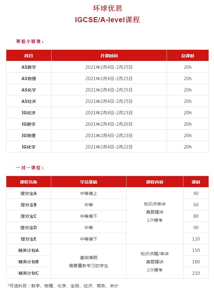 2021年英国化学专业TOP10院校的A-level要求！