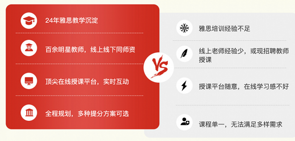 环球雅思在线课丨全明星师团，安全学习价更低！