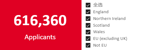2021年英国留学趋势如何？英国大学2021申请季中期报告解读
