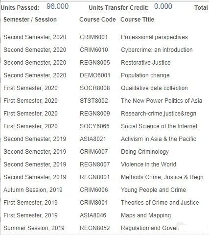 澳洲国立大学就读体验分享-课程内容和上课形式