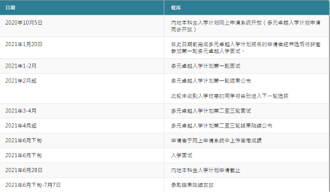 最新 | 2021年香港八大留学申请重要时间节点汇总！
