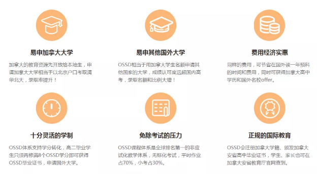 环球雅思OSSD学费包含什么？OSSD课程优势分析！