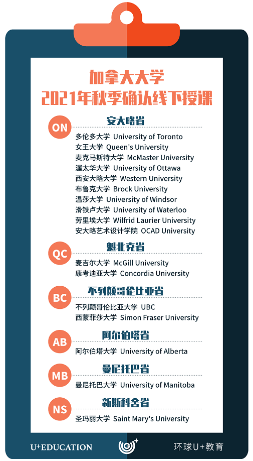 2021加拿大大学秋季开学授课情况，17所大学恢复线下授课！