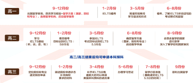 上海环球雅思暑假班招生中！抢拍暑假，早学早分手！