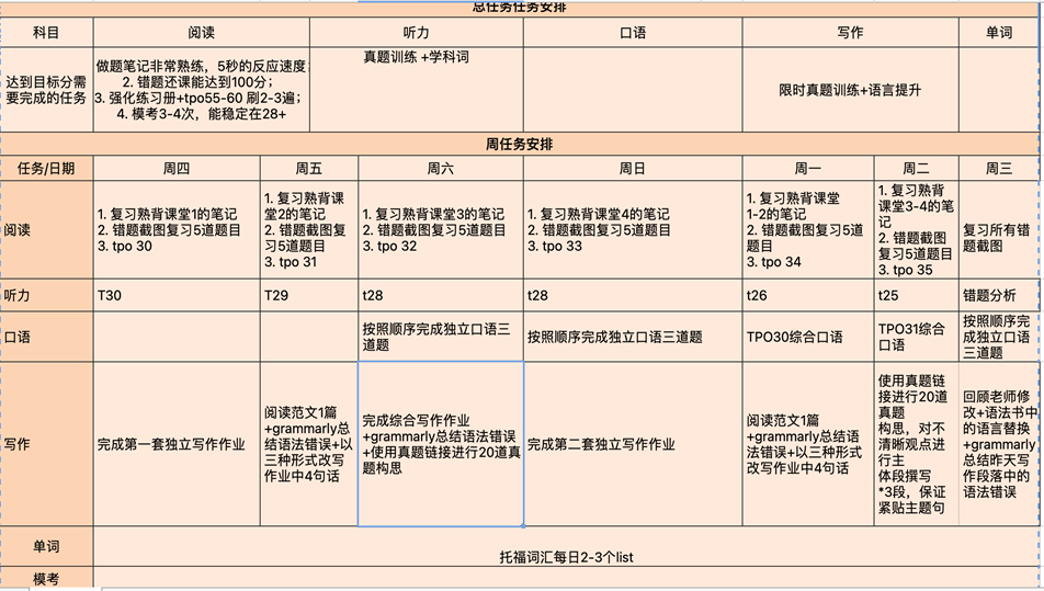 环球托福高分学员案例|看自控力强的孩子是怎样拿下托福的