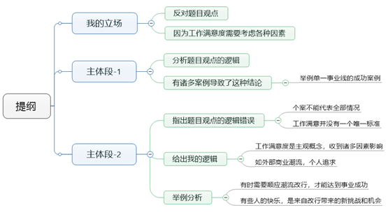 雅思大作文7分范文：坚持一份工作vs频繁换工作