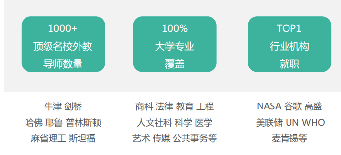 牛津大学笔试指导在线外教—TSA考试