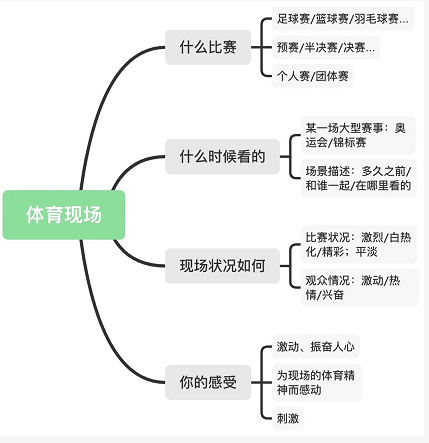 【Part2话题】雅思口语8分素材：体育现场