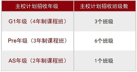 2021光华剑桥秋招第三次入学考试日期，附考试要求！