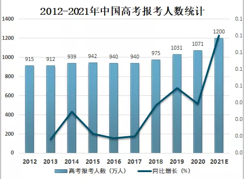 留学加拿大需要高考成绩吗？哪些学校需要？哪些不需要？