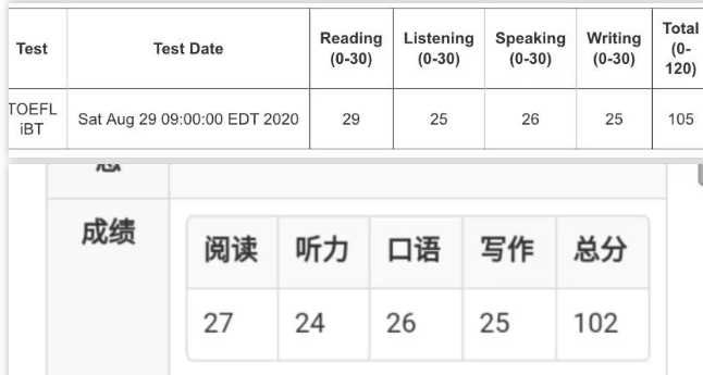 啄木鸟托福培训课程怎么样？价格如何？
