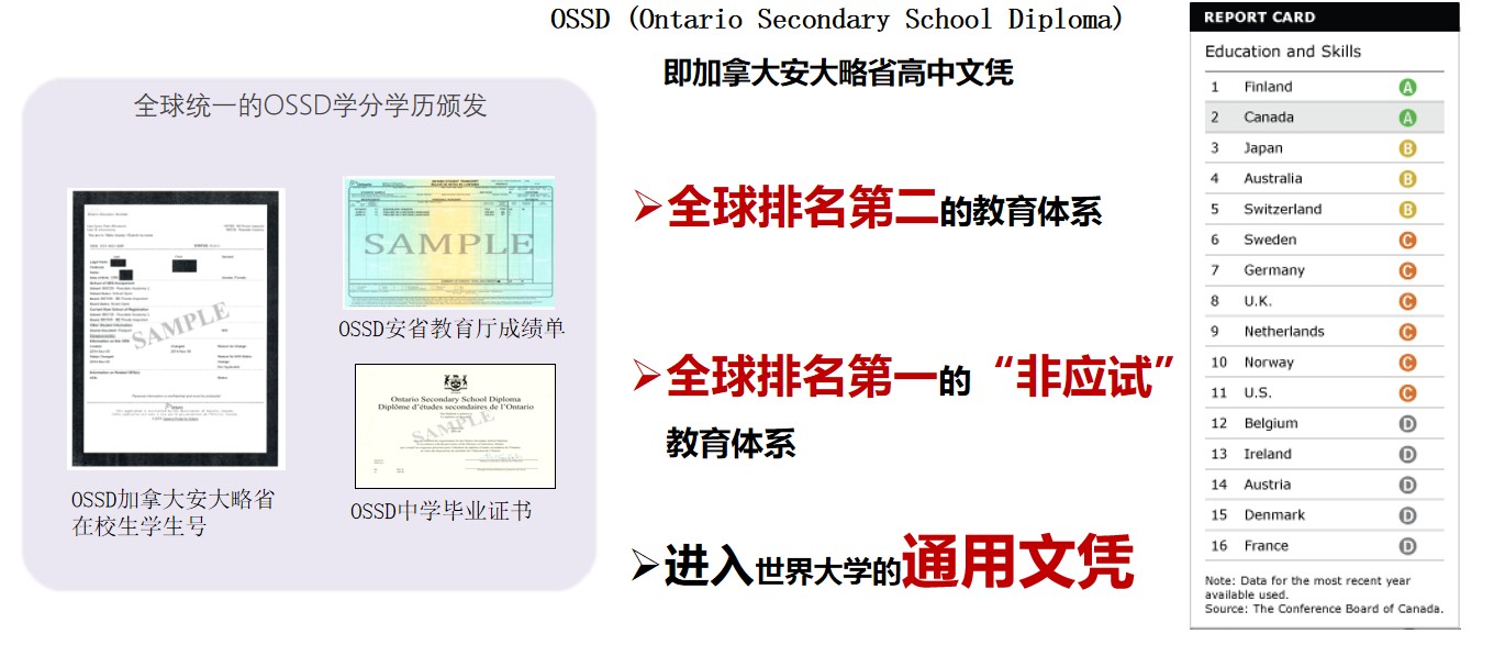 加拿大留学雅思需要多少分?普通及名牌大学分数要求介绍!
