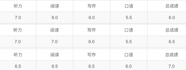 雅思从6分到8.5分，雅思阅读精读到底有多重要？
