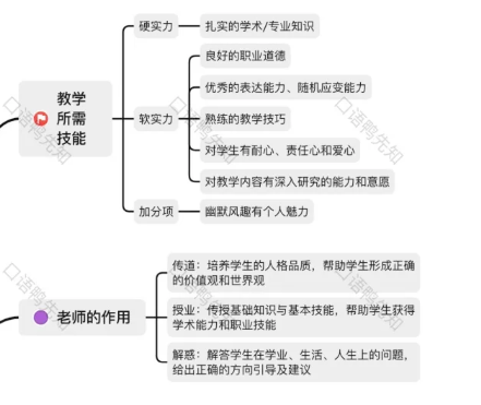 雅思口语P3|熟悉又陌生的教育话题之教与学