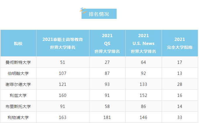 想要申请英国红砖大学需要具备什么条件？