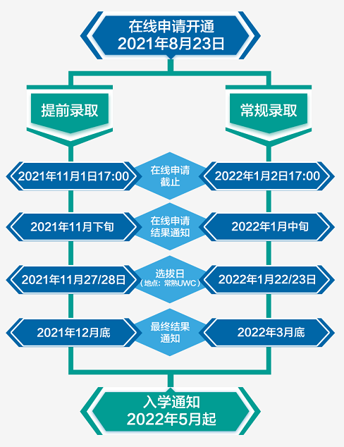 国际学校入学|常熟UWC2022年入学申请正式