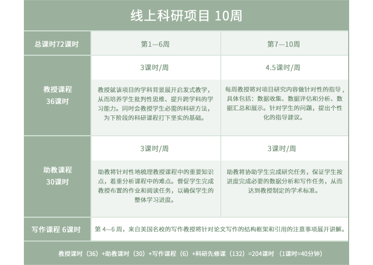 背景提升项目：创业机会的发现、识别与评价