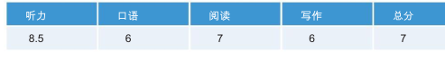 环球雅思20人小班学员反馈，雅思考7分怎么备考？
