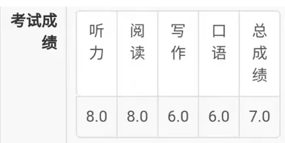 环球雅思高分经验分享：雅思备考一月如何上7分？