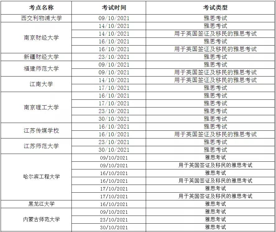 全国多地取消10月雅思考试！附具体雅思考点！