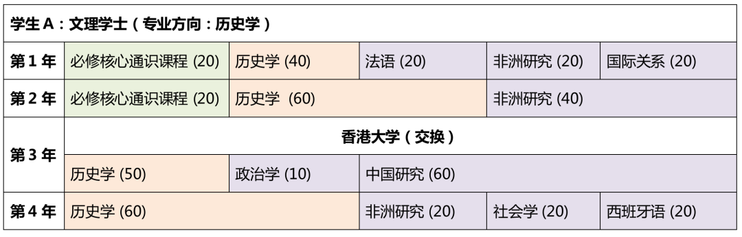 避开“一选定终身”的困境：英国大学的“灵活”专业介绍