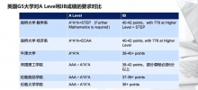 申请牛剑G5大学需要提前做哪些准备？