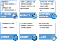 信息技术相关专业及留学国家院校推荐