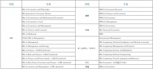 什么情况下需要考GRE?GRE考什么？需要多长时间准备？