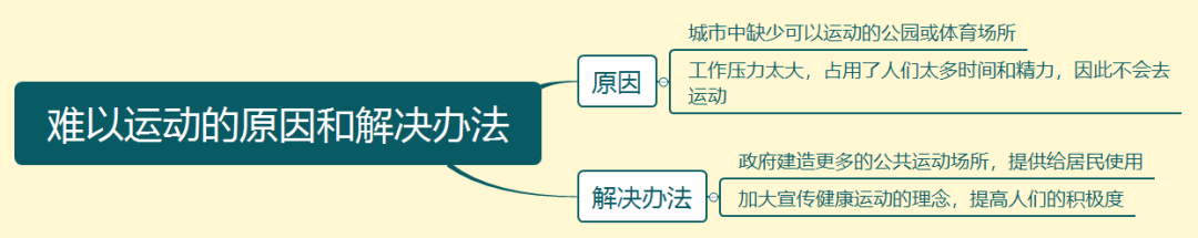 7.9大陆雅思大作文7分范文及解析：难以运动的原因和解决办法