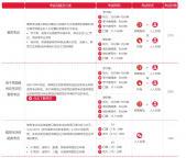 考研英语vs雅思究有什么不同？